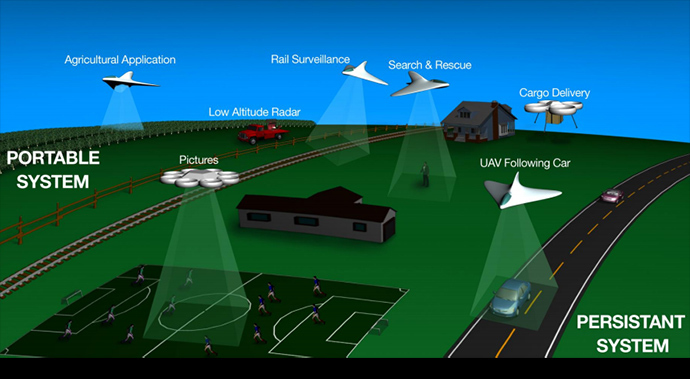 NASA's diagram of the proposed network (Parimal.H.Kopardekar / NASA)