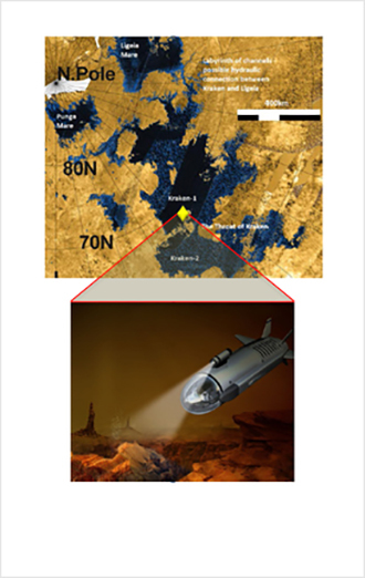 Titan Submarine: Exploring the Depths of Kraken (Image from NASA.org)