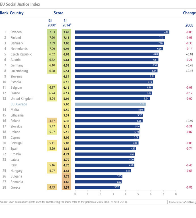 Image from bertelsmann-stiftung.de