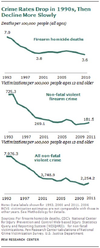 (Image from Pew Research Center)