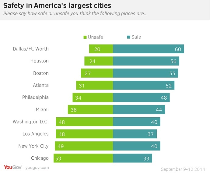 (Image from YouGov.com)