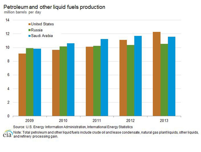 Source: International Energy Agency