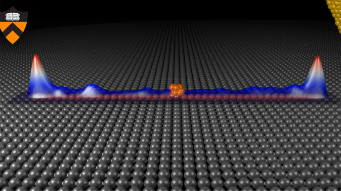 Finally! Sub-atomic particle observed, both matter & antimatter