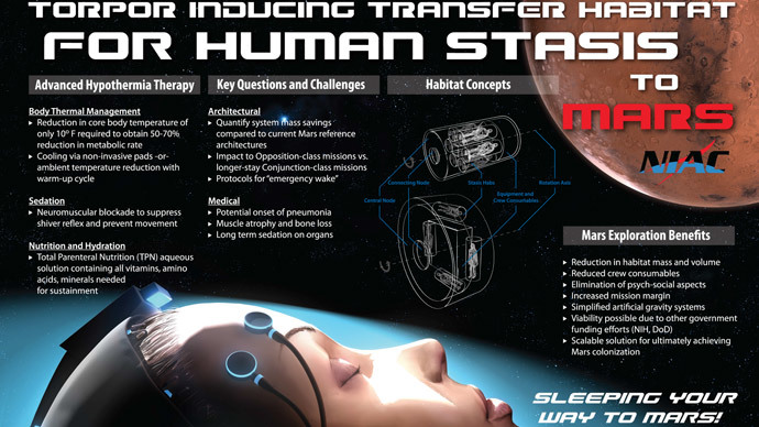 NASA tests hibernation tech for future Mars mission