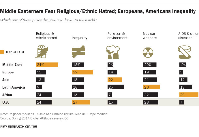 image from www.pewglobal.org