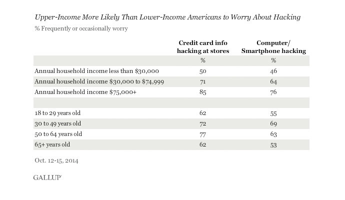 image from www.gallup.com