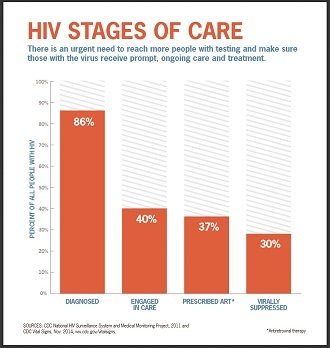 (from US Centers for Disease Control and Prevention)