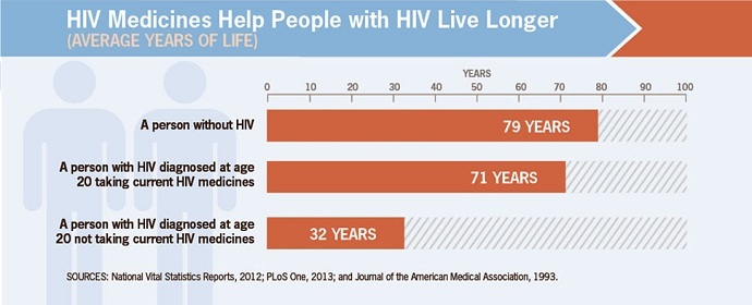 (from US Centers for Disease Control and Prevention)