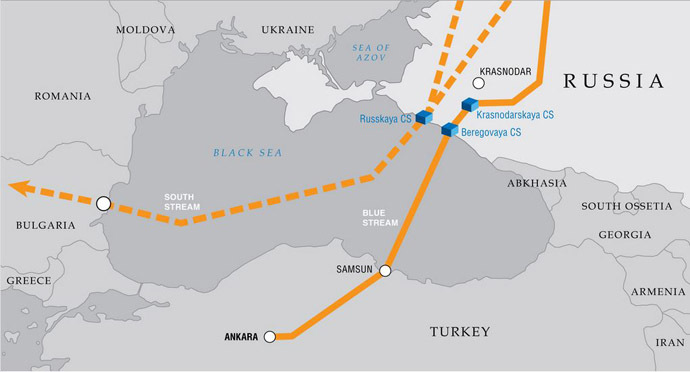 Source: Gazprom