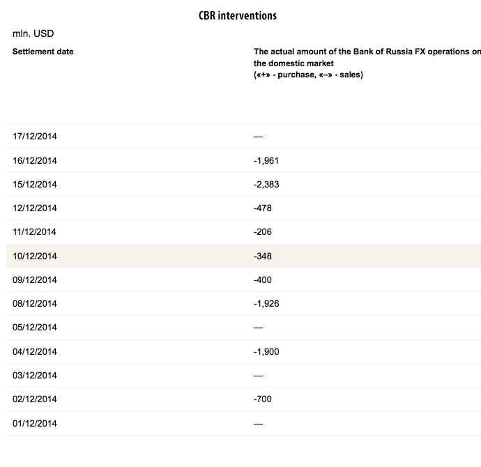 Source: www.cbr.ru