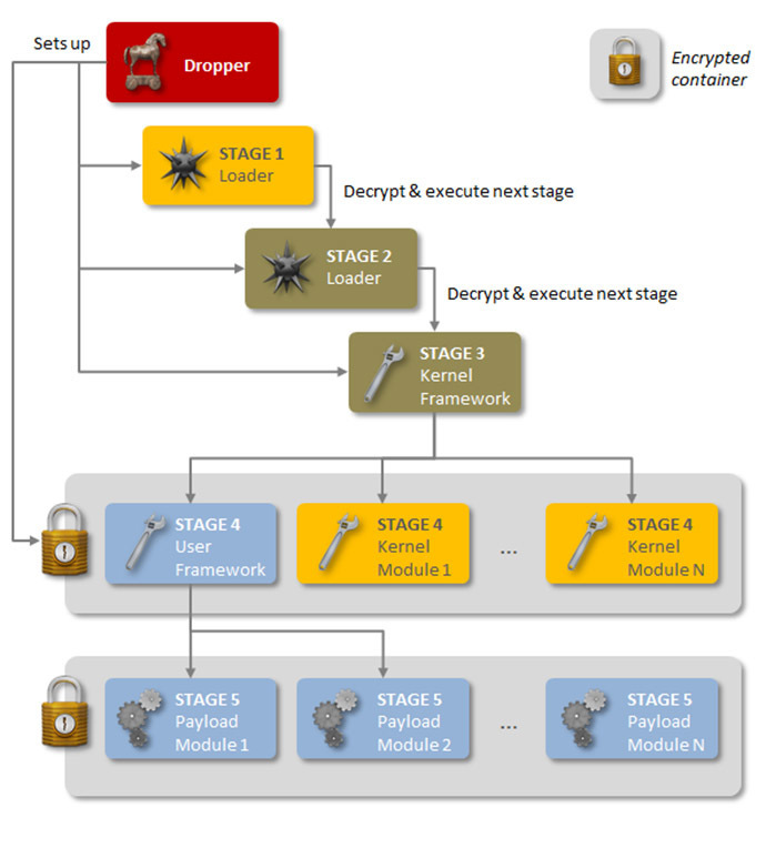 Image from symantec.com