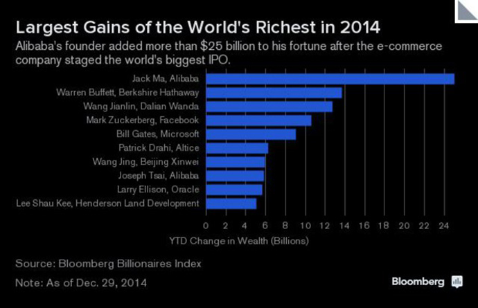 Image from bloomberg.com