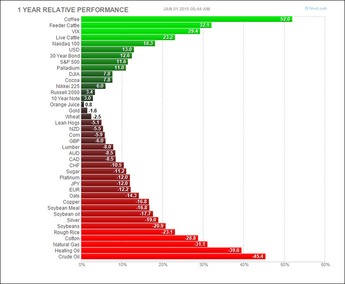 from finviz.com