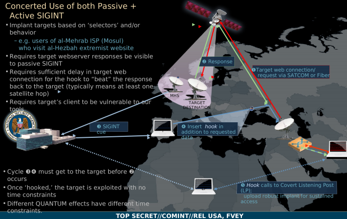 Slide from NSA presentation published by Der Spiegel