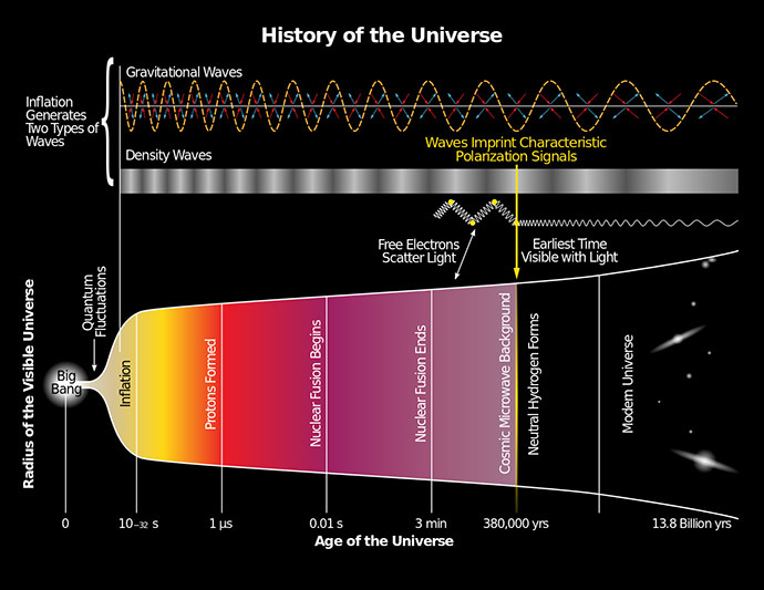 Image from Wikipedia/National Science Foundation (NASA, JPL, Keck Foundation, Moore Foundation, related)