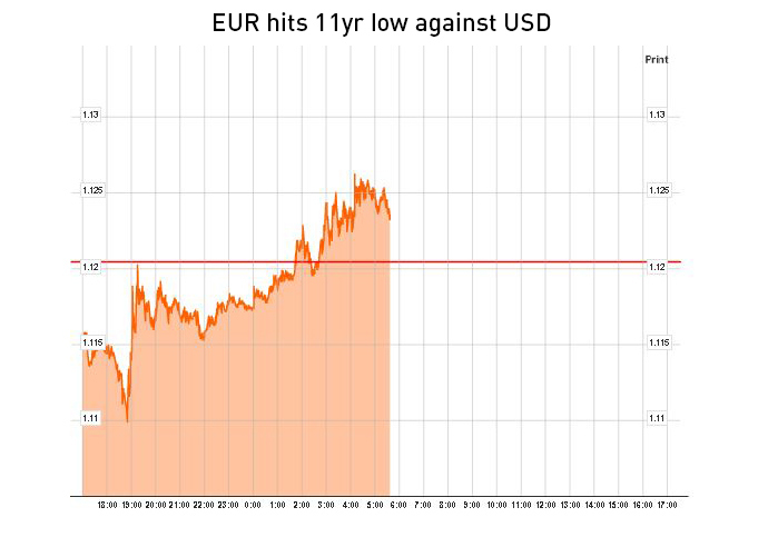 Source: Bloomberg