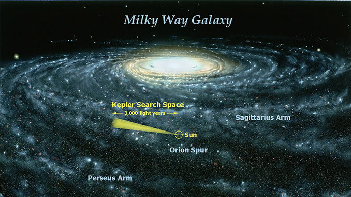 Keplerâ's search volume in the context of the Milky Way galaxy (Image from wikipedia.org)