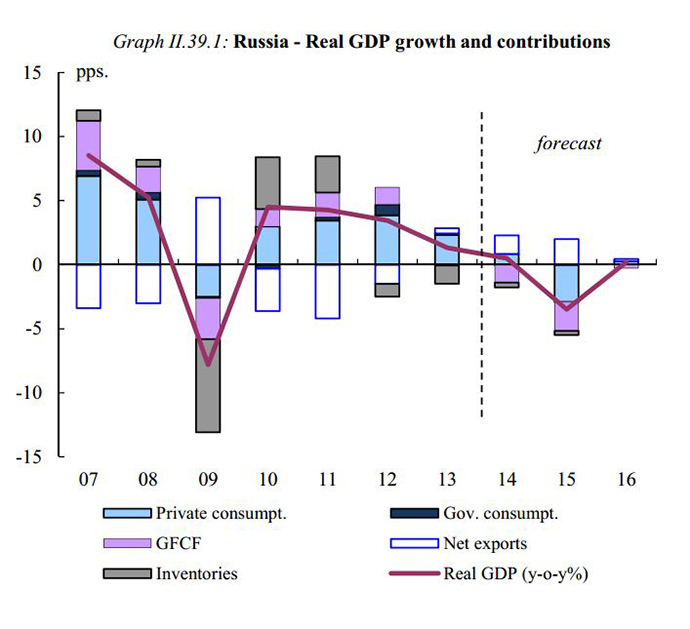 Source: European Commission