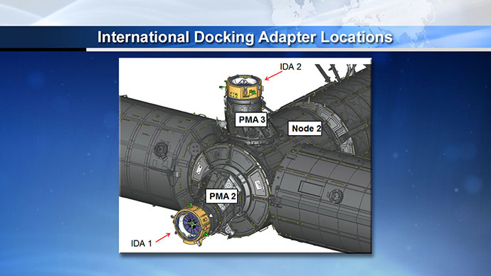 International Docking Adapter Locations. (Image Credit: NASA TV)
