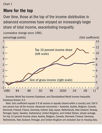 image from www.imf.org