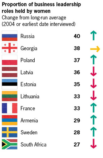 Source: Grant Thornton IBR 2015