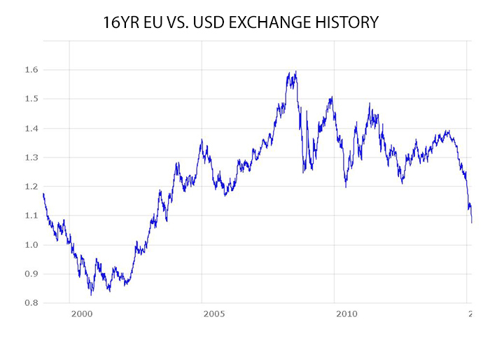 Source: European Central Bank