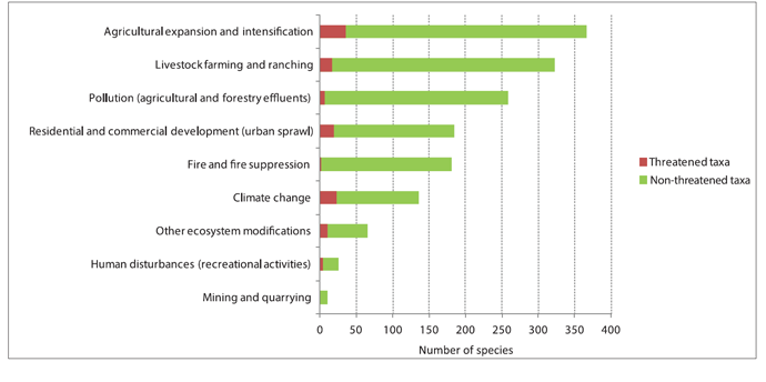 Major threats to bees in Europe. (image from http://ec.europa.eu)