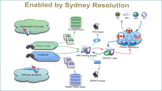 False flags & cyber wars: New Snowden leaks reveal Canada spy agency’s ‘deception toolbox’