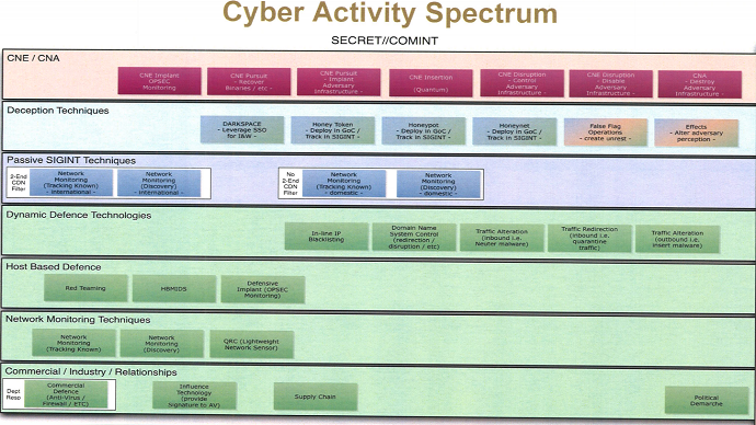 A still from a CSE presentation obtained by CBC News