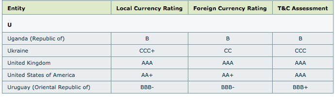 Source: www.standardandpoors.com