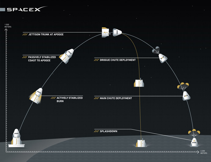 Image from spacex.com