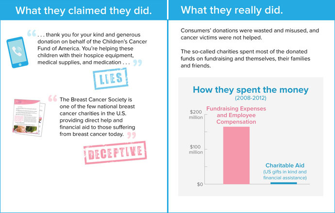 Infographic by FTC.gov