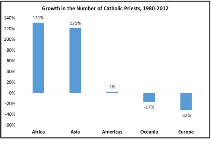 Screenshot from 'Global Catholicism: Trends & Forecasts' report