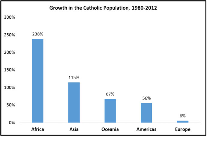 Screenshot from 'Global Catholicism: Trends & Forecasts' report