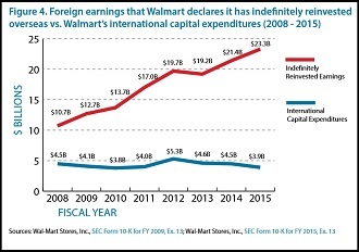 Americans for Tax Fairness