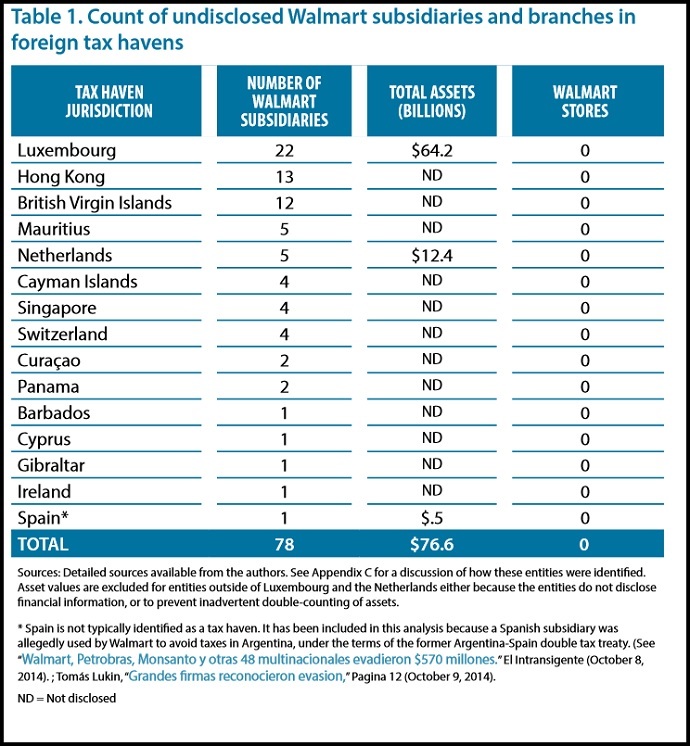 Americans for Tax Fairness