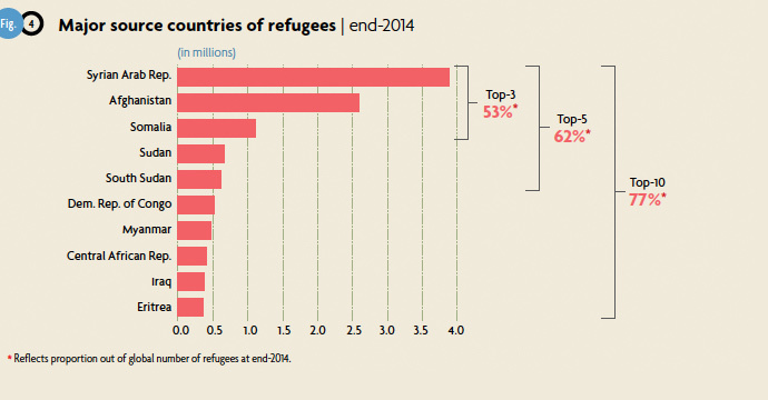 image from www.unhcr.org