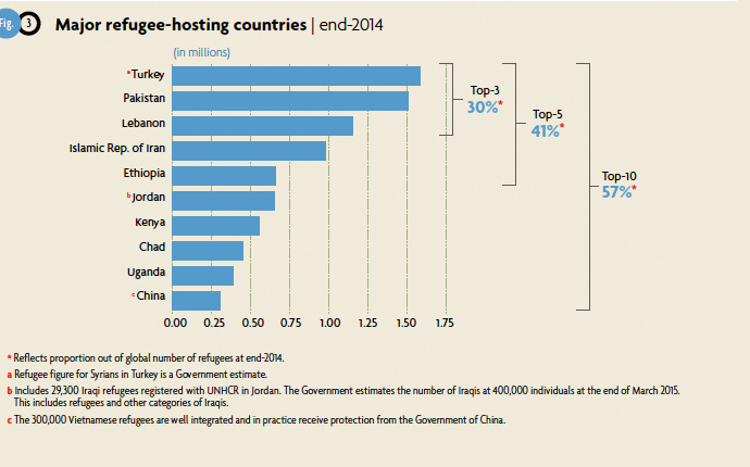 image from www.unhcr.org