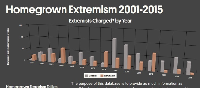 from http://securitydata.newamerica.net