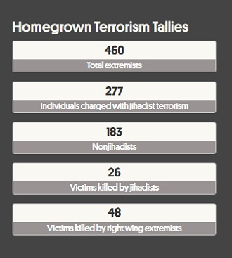 from http://securitydata.newamerica.net