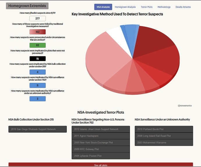 from http://securitydata.newamerica.net