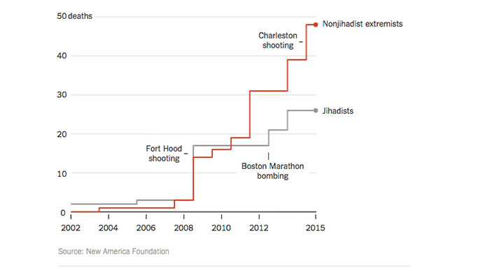 Source: New America Foundation