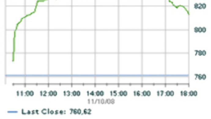 Market watch November 10: Russian stocks get lift from China stimulus 