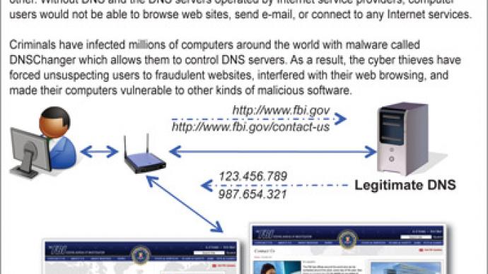 Internet D-Day: FBI unplugs thousands of malware victims