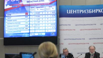 United Russia wins regional elections