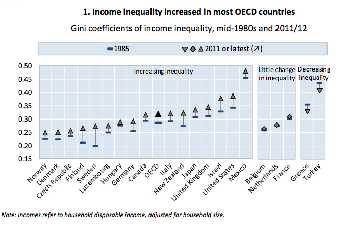 Source: OECD Income Distribution Database (oe.cd/idd) 