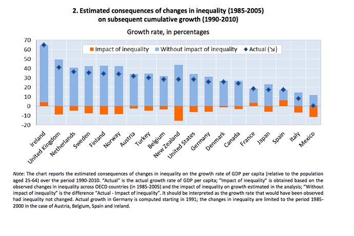 Source: OECD Income Distribution Database (oe.cd/idd) 