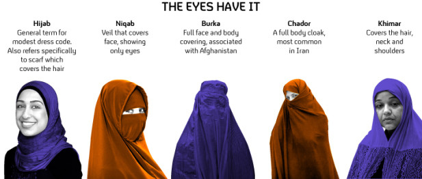 Le port de la burqa interdit au Tchad, trois jours après les attentats