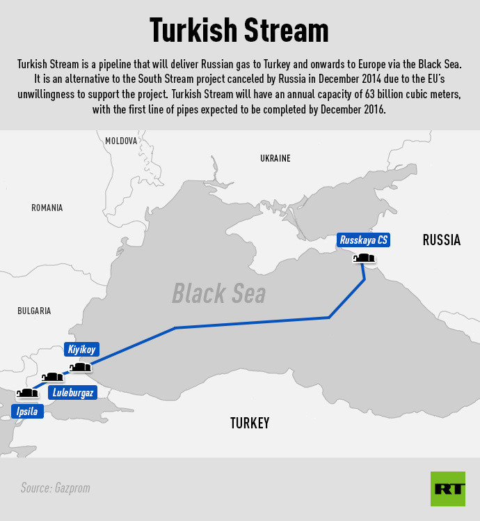 Le lancement du gazoduc russe «Turkish Stream» remis à plus tard
