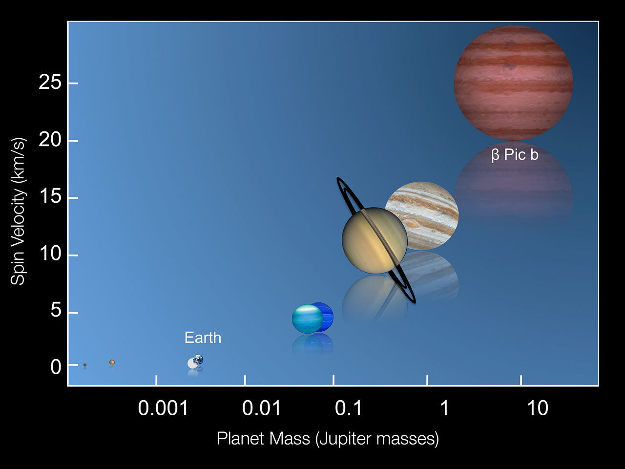 Vidéo incroyable d’une exoplanète en mouvement (VIDEO)
